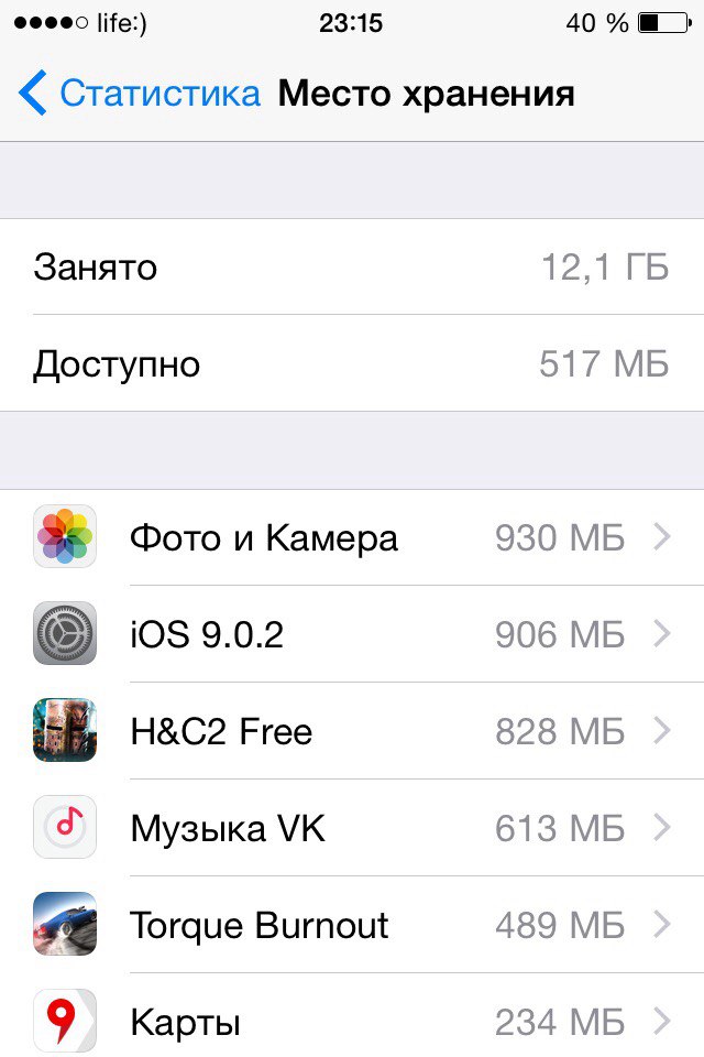 Приложение занимает. RFR gjcvjnhtnm crjkmrj u, gfvznb YF fqajyt. Сколько памяти в айфоне 5. Сколько оперативной памяти в айфоне 5s. Как узнать объем памяти айфона.