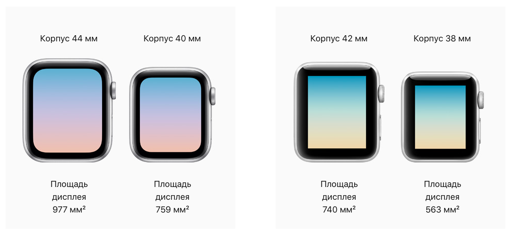 1 и 3 5 сравнение. Apple watch Размеры корпуса. Apple watch Размеры. Apple watch размер экрана в дюймах. Apple watch 3 размер экрана в дюймах.