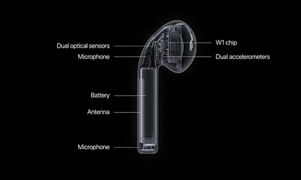 Не работает микрофон на airpods на компьютере